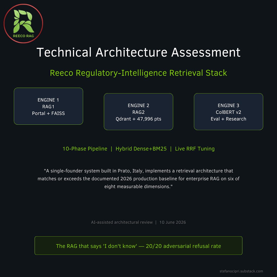 Reeco 的 RAG 堆栈